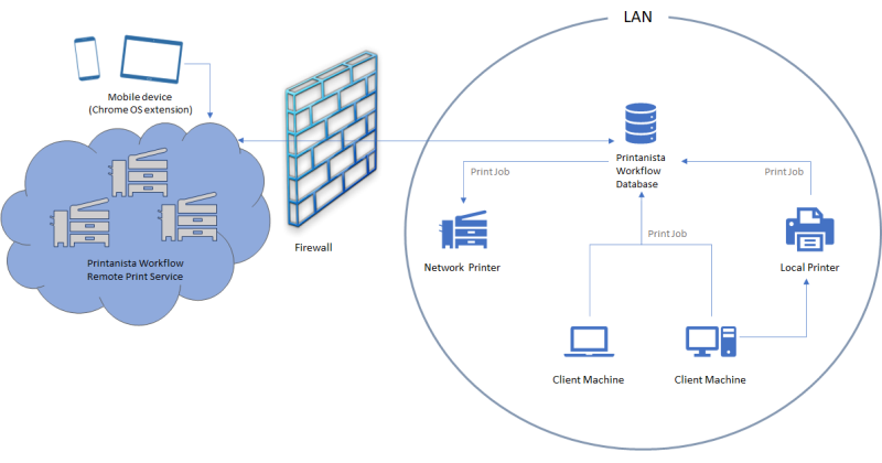 screen capture - Select Adminiistration from the ribbon